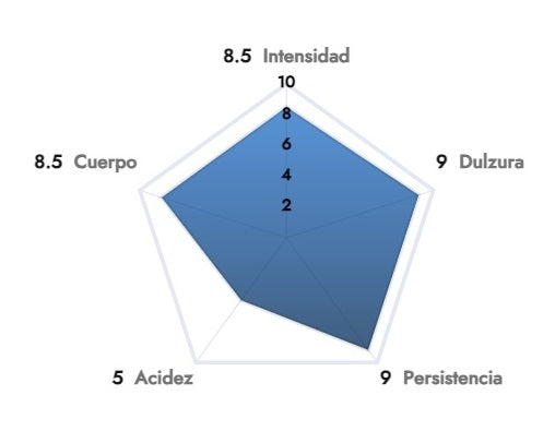 Caffé Cialde Borbone Miscela Blu